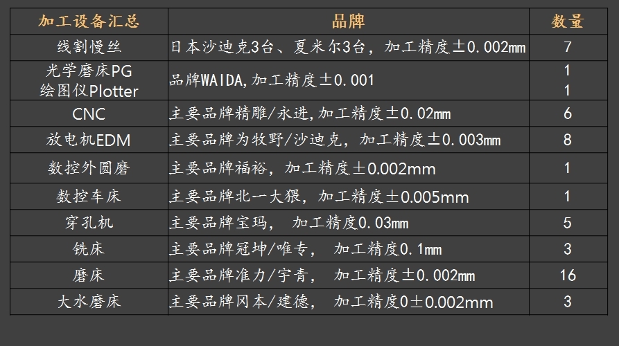 1563772582535150.jpg 模具设备汇总.jpg